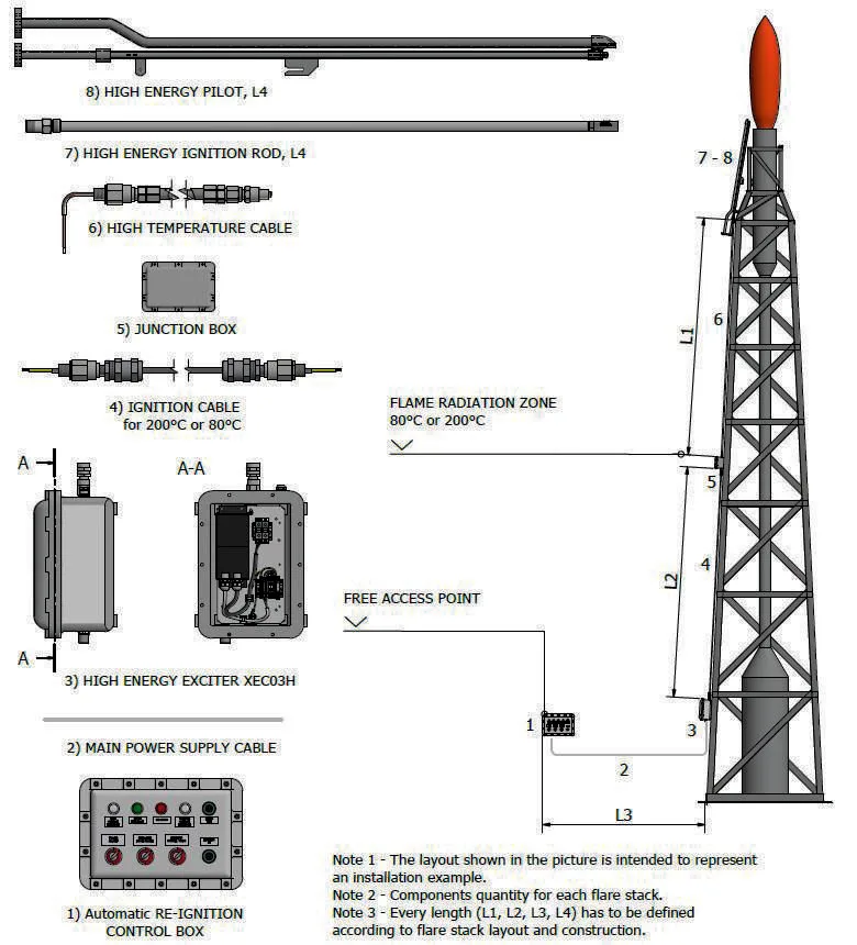 Typical TESI flare ignition arrangement