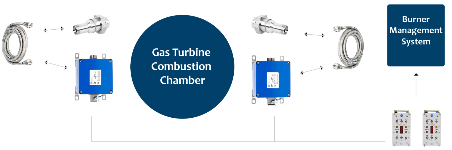 Flame monitoring for Gas Turbines Ronsor Engineering